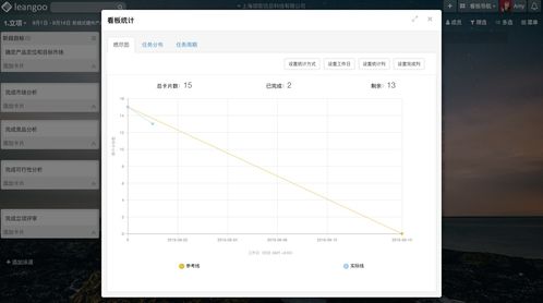 Leangoo階段式硬件產品開發流程中的軟件開發管理