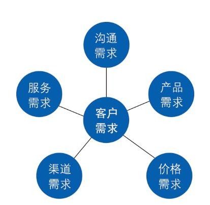眉山市與重慶地區(qū) 數(shù)字化時代下的軟件開發(fā)與推廣策略