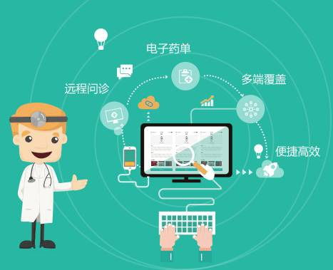 遠(yuǎn)程在線問(wèn)診平臺(tái)與電子處方軟件開發(fā) 技術(shù)革新與醫(yī)療健康融合